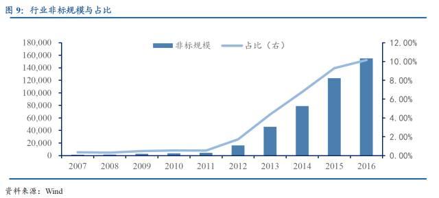 子公司委托贷款