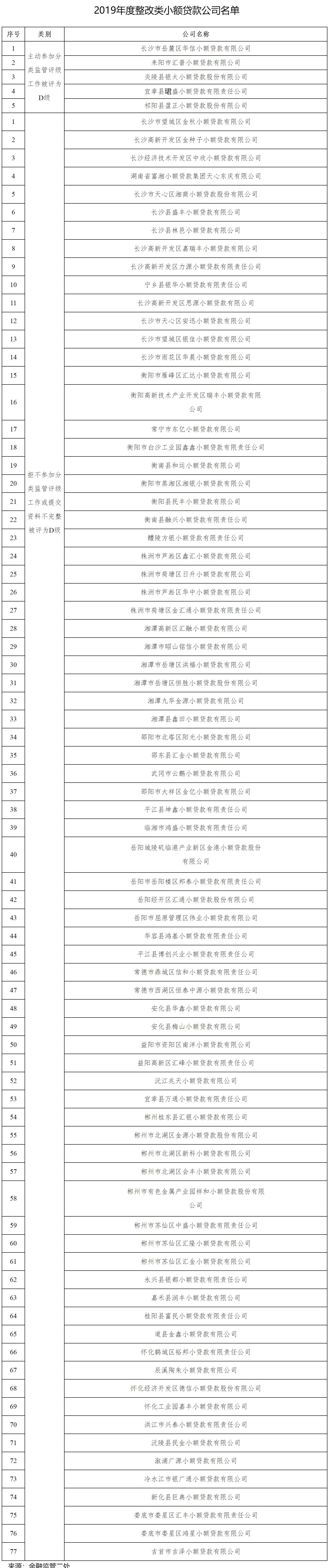 小额贷款公司 财务
