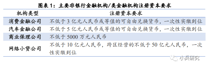 小额贷款公司的英文