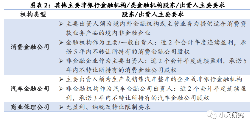 小额贷款公司的英文