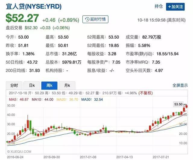趣店市值破百亿美金，20家现金贷公司扎堆上市，命运将如何？
