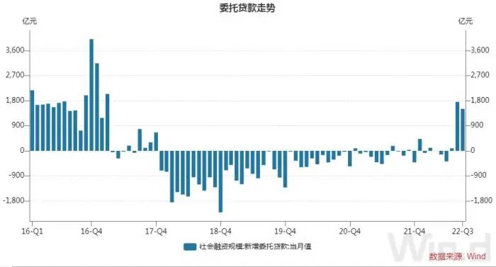 小贷公司委托贷款