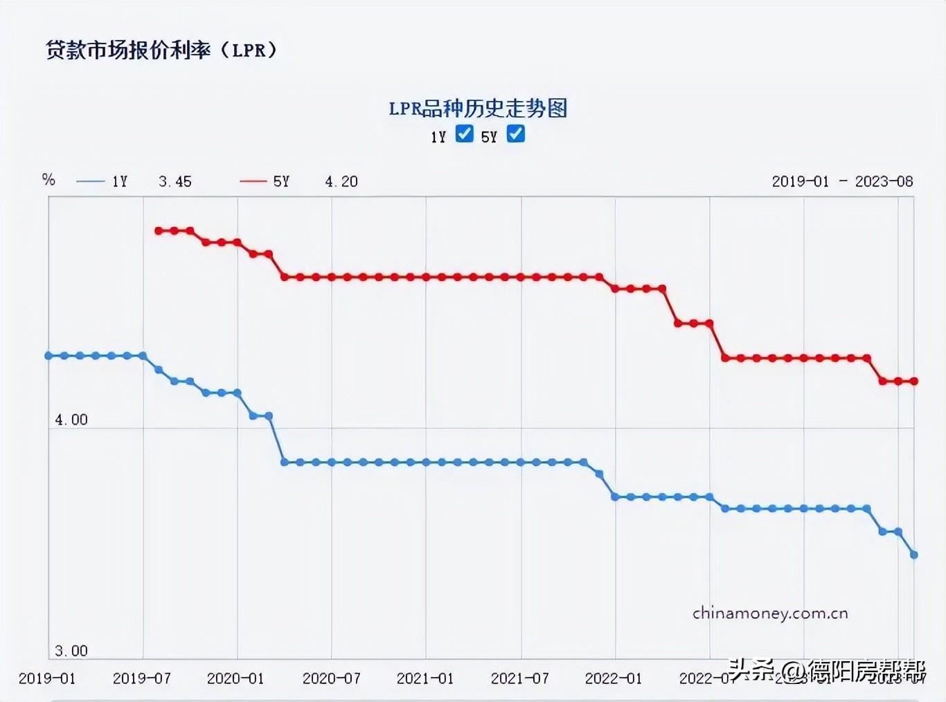 德阳贷款公司