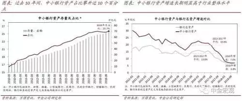 贷款公司杠杆