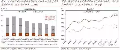贷款公司杠杆