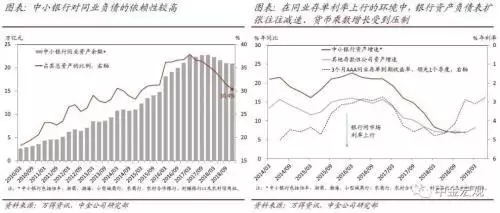 贷款公司杠杆