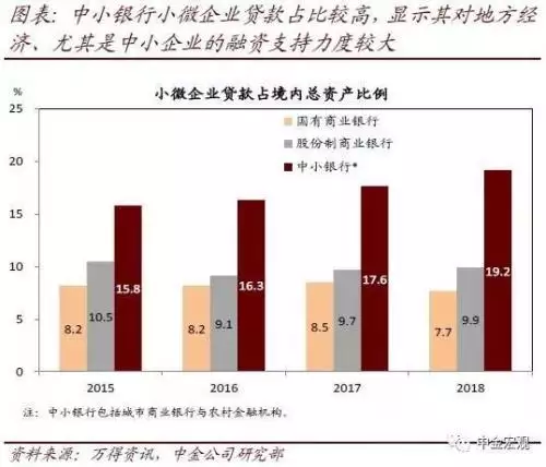 贷款公司杠杆