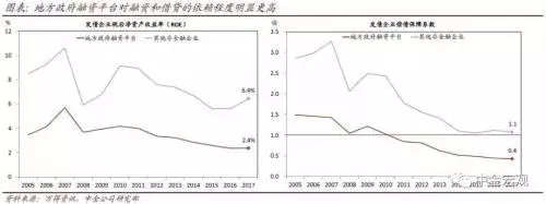 贷款公司杠杆