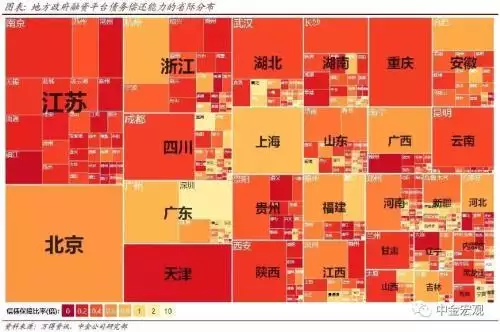贷款公司杠杆