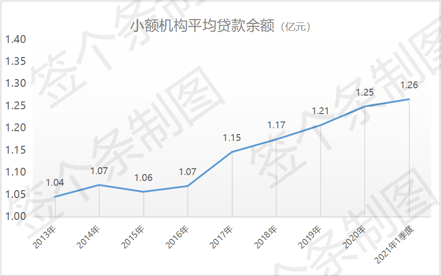 小额贷款公司 银行
