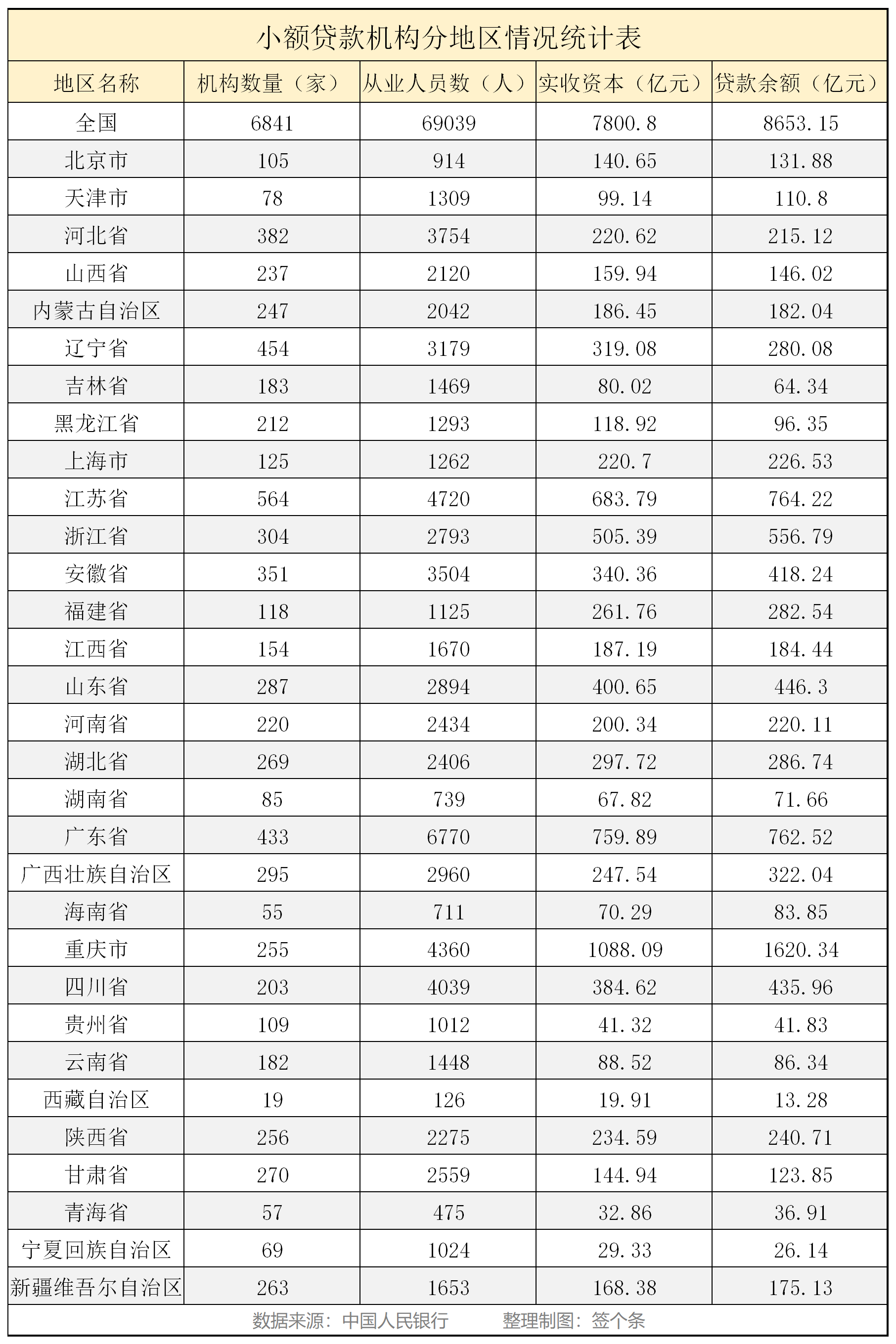 小额贷款公司 银行
