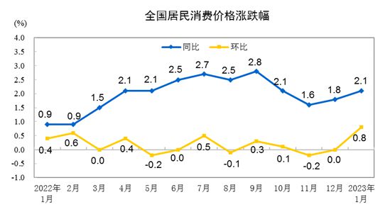 公司贷款上亿