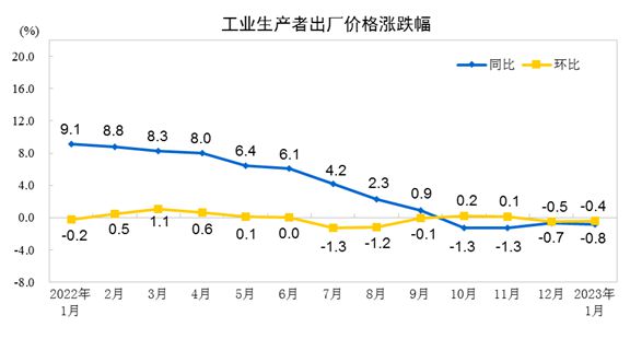 公司贷款上亿