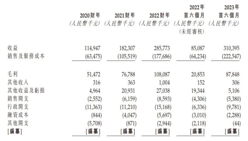 上海市抵押贷款公司