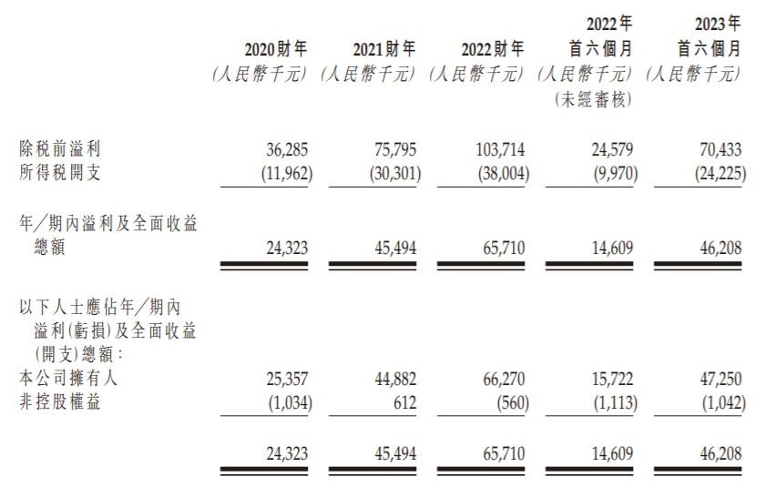 上海市抵押贷款公司