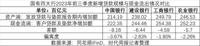 可靠大额贷款公司