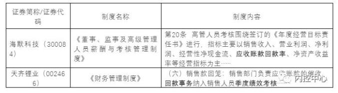 公司类贷款案例