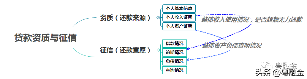 公司资质贷款