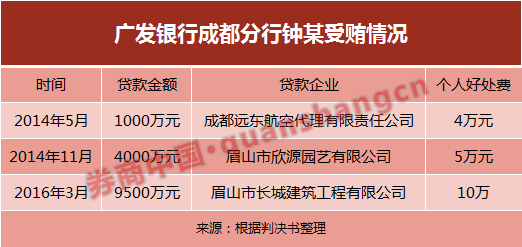 贷款公司业务经理