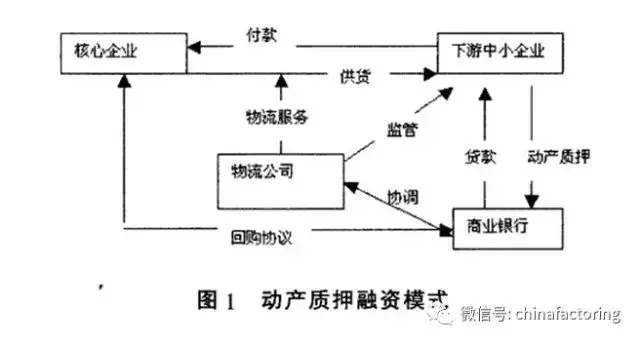 贷款公司怎么运作