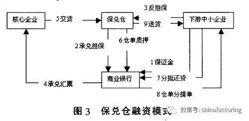 贷款公司怎么运作