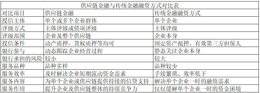 贷款公司怎么运作