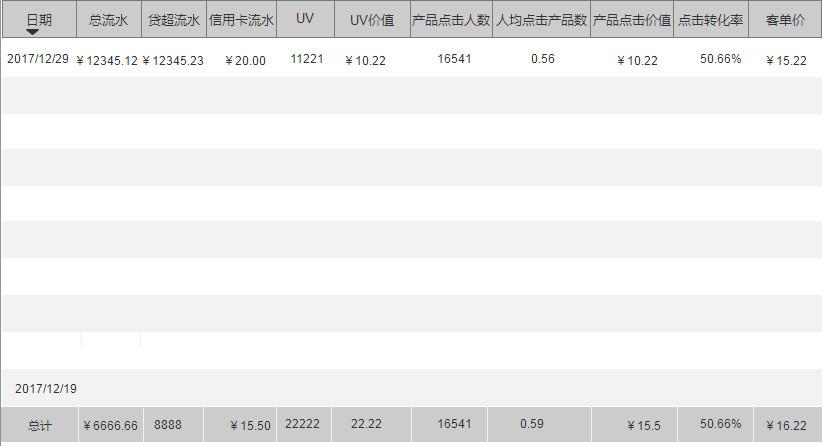 平台公司项目贷款