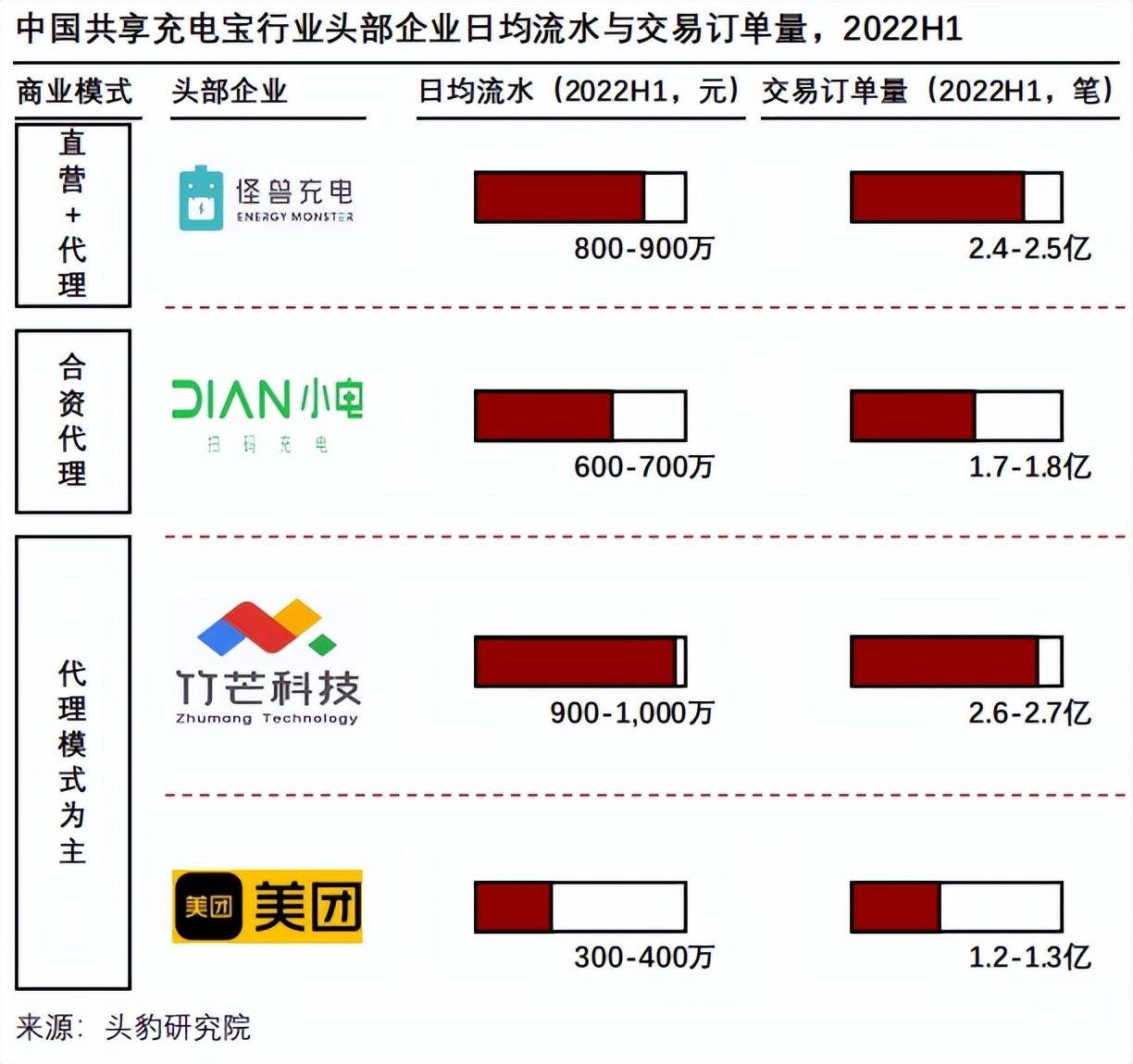 贷款公司宝