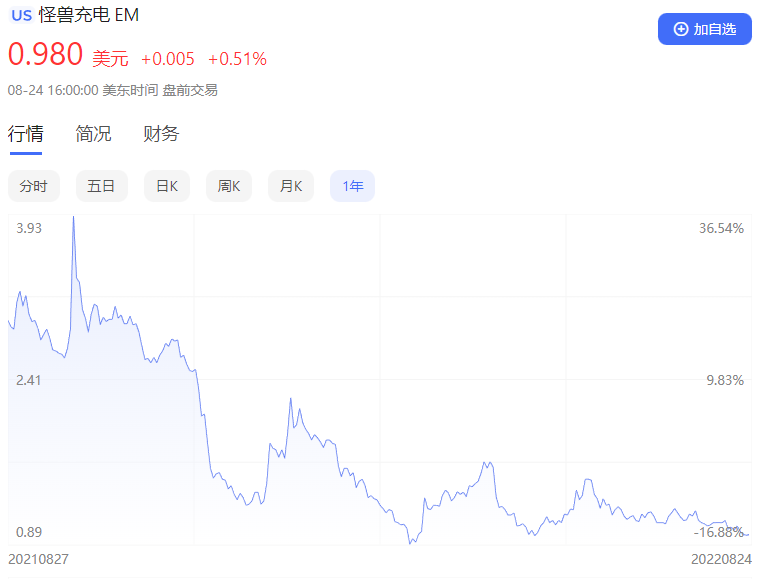 贷款公司宝