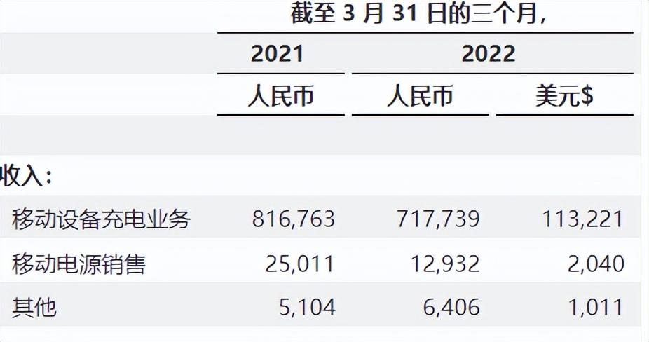 贷款公司宝
