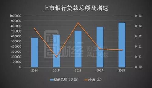 上市的贷款公司有哪些