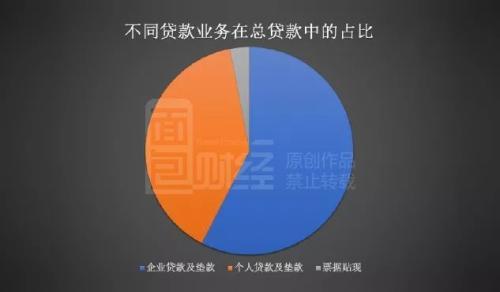 上市的贷款公司有哪些