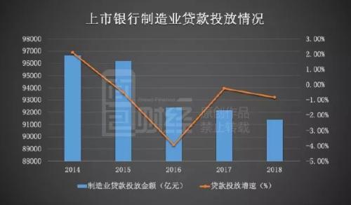 上市的贷款公司有哪些