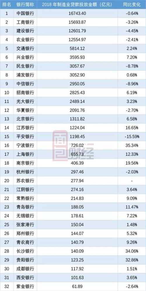 上市的贷款公司有哪些