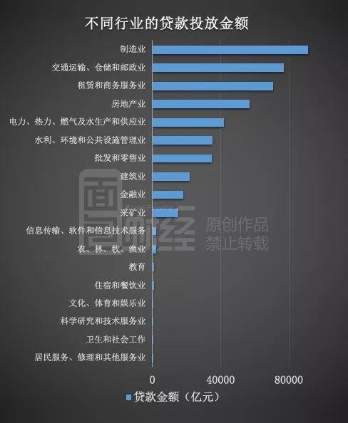 上市的贷款公司有哪些