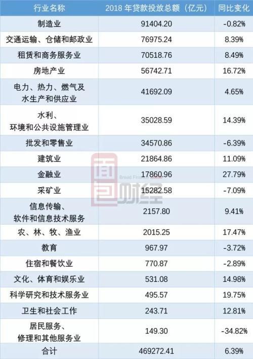 上市的贷款公司有哪些