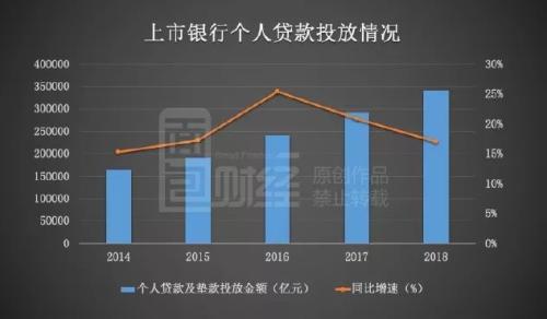 上市的贷款公司有哪些