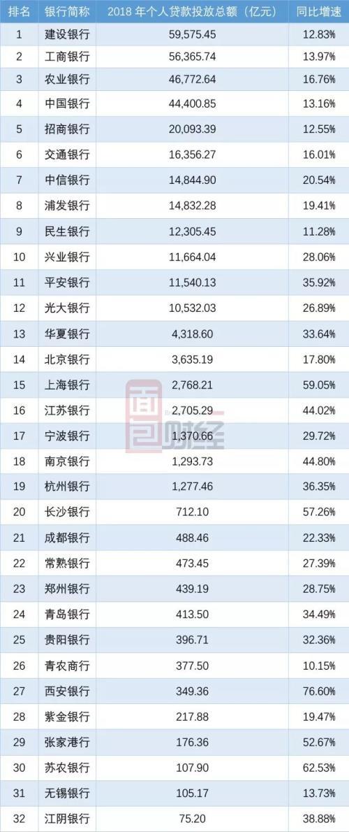 上市的贷款公司有哪些