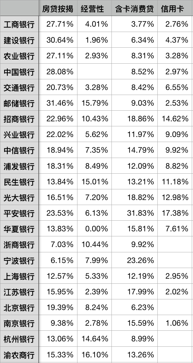 上市的贷款公司有哪些
