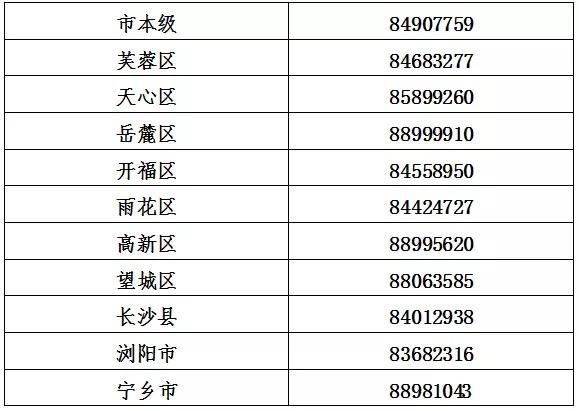 长沙小额贷款公司