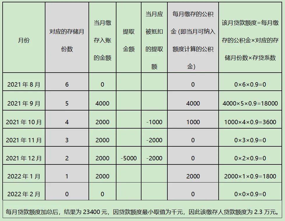 成都十大贷款公司