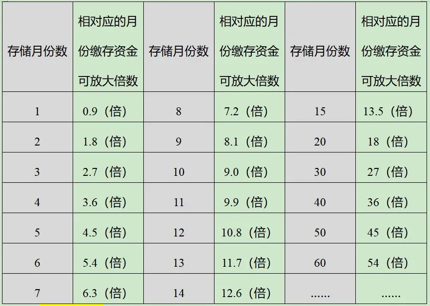 成都十大贷款公司