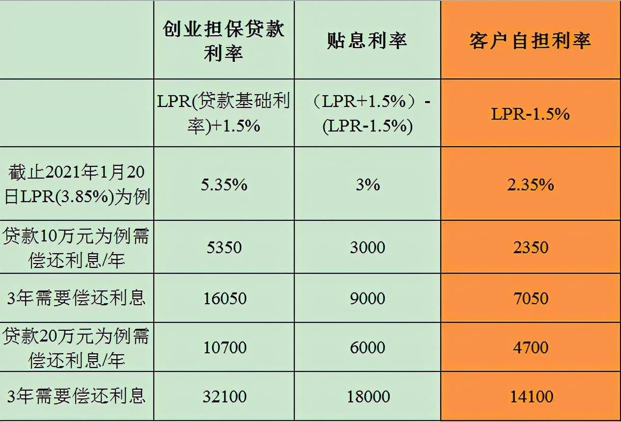 贸易公司贷款申请书