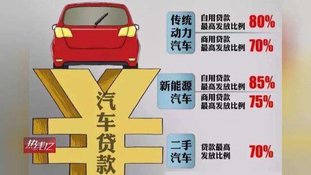 公司 贷款买车