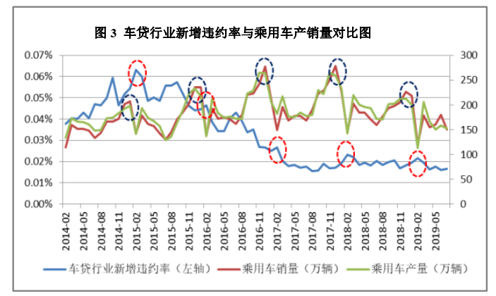 办理车贷通过率