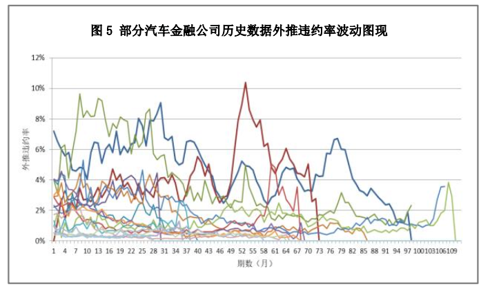 办理车贷通过率