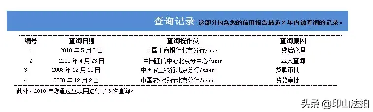 蚂蚁借呗有借款影响车贷吗
