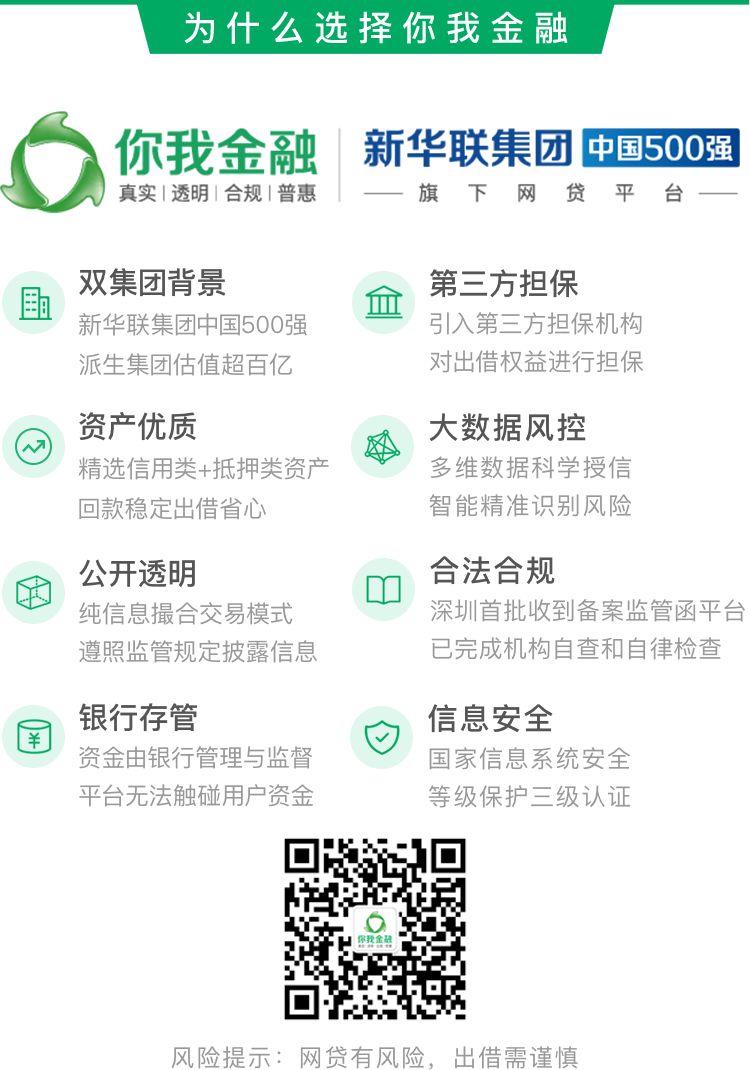 办理车贷通过率