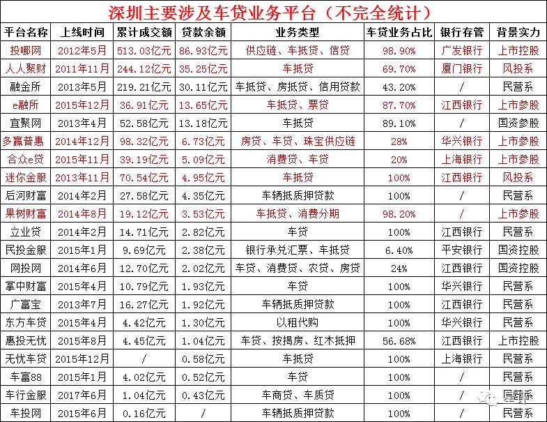 办理车贷通过率