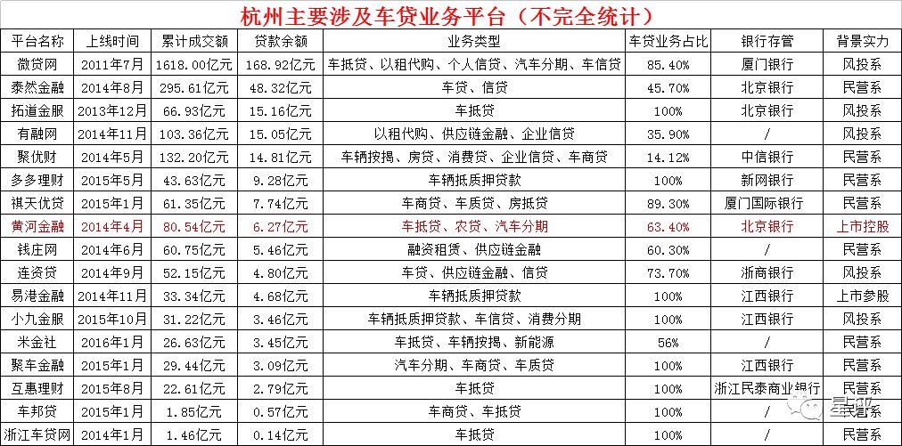 办理车贷通过率